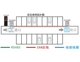 停車場(chǎng)區(qū)位引導(dǎo)系統(tǒng)