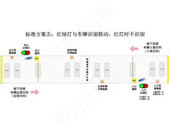 停車場(chǎng)紅綠燈智能控制系統(tǒng)