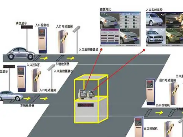 停車場系統(tǒng)主要由哪些設(shè)備組成？