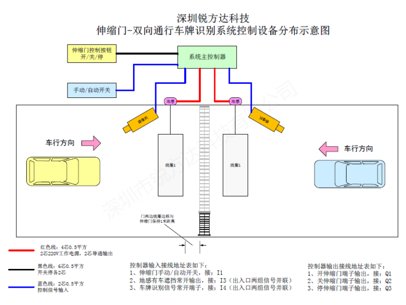 車牌識(shí)別控制伸縮門